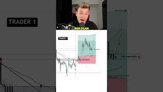 Cette erreur de décision en trading… #trading #trader #forex